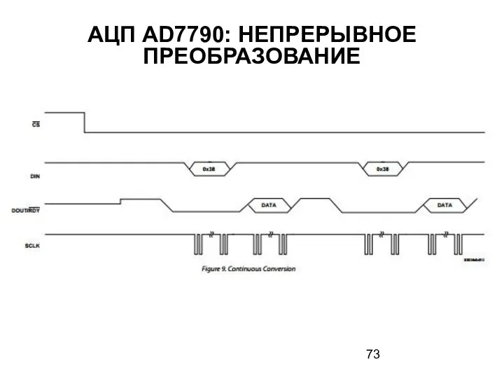 АЦП AD7790: НЕПРЕРЫВНОЕ ПРЕОБРАЗОВАНИЕ