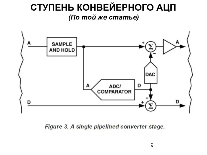 СТУПЕНЬ КОНВЕЙЕРНОГО АЦП (По той же статье)