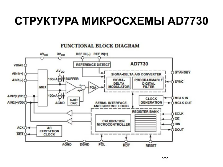 СТРУКТУРА МИКРОСХЕМЫ AD7730