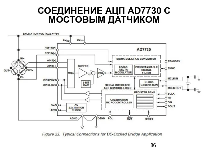 СОЕДИНЕНИЕ АЦП AD7730 С МОСТОВЫМ ДАТЧИКОМ