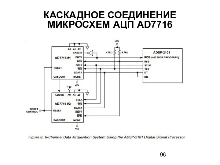 КАСКАДНОЕ СОЕДИНЕНИЕ МИКРОСХЕМ АЦП AD7716