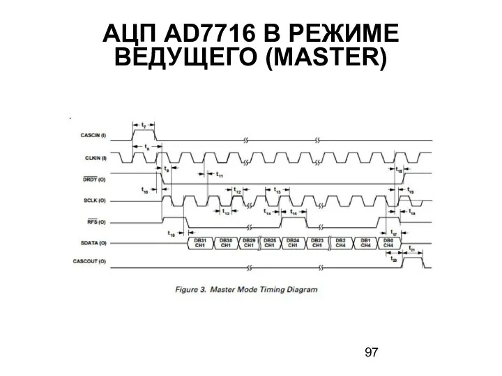 АЦП AD7716 В РЕЖИМЕ ВЕДУЩЕГО (MASTER)