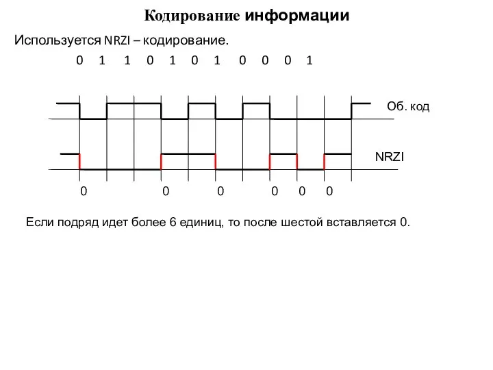 Кодирование информации Используется NRZI – кодирование. 0 1 1 0 1