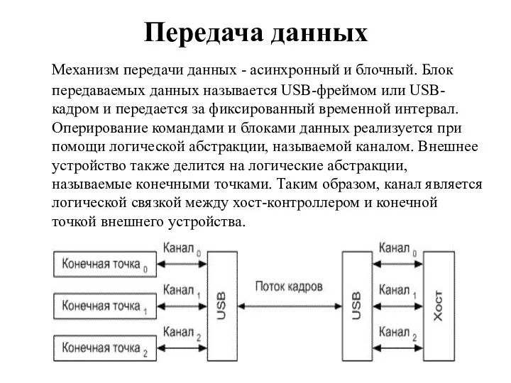 Передача данных Механизм передачи данных - асинхронный и блочный. Блок передаваемых