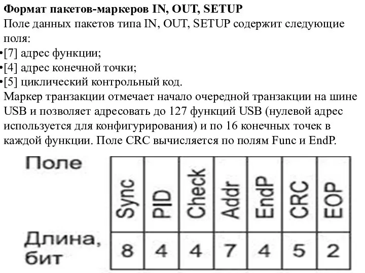 Формат пакетов-маркеров IN, OUT, SETUP Поле данных пакетов типа IN, OUT,