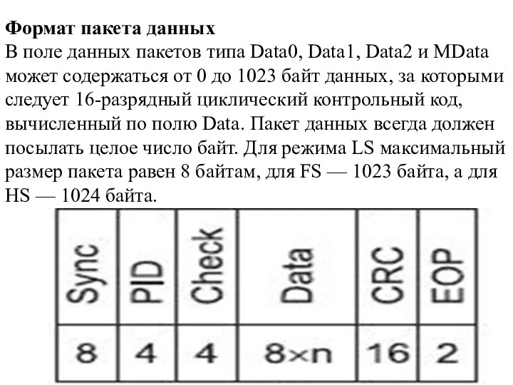 Формат пакета данных В поле данных пакетов типа Data0, Data1, Data2