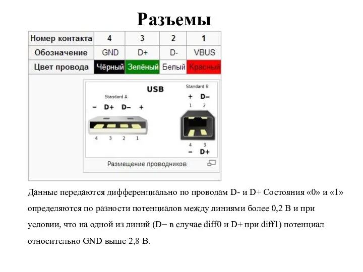 Разъемы Данные передаются дифференциально по проводам D- и D+ Состояния «0»