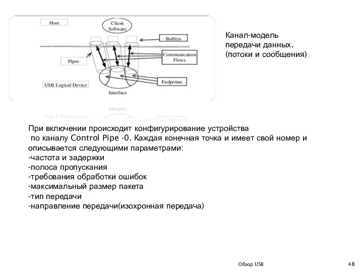 Обзор USB Канал-модель передачи данных. (потоки и сообщения)‏ При включении происходит