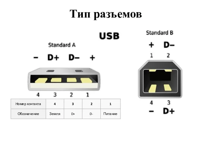 Тип разъемов Конструктивно Тип А представляет собой разъем прямоугольной формы с