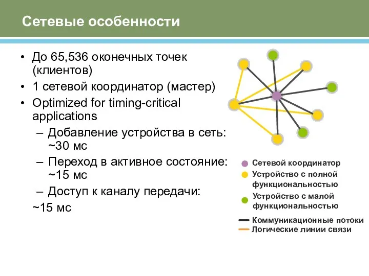 До 65,536 оконечных точек (клиентов) 1 сетевой координатор (мастер) Optimized for