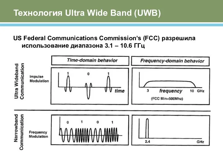 Технология Ultra Wide Band (UWB) US Federal Communications Commission’s (FCC) разрешила