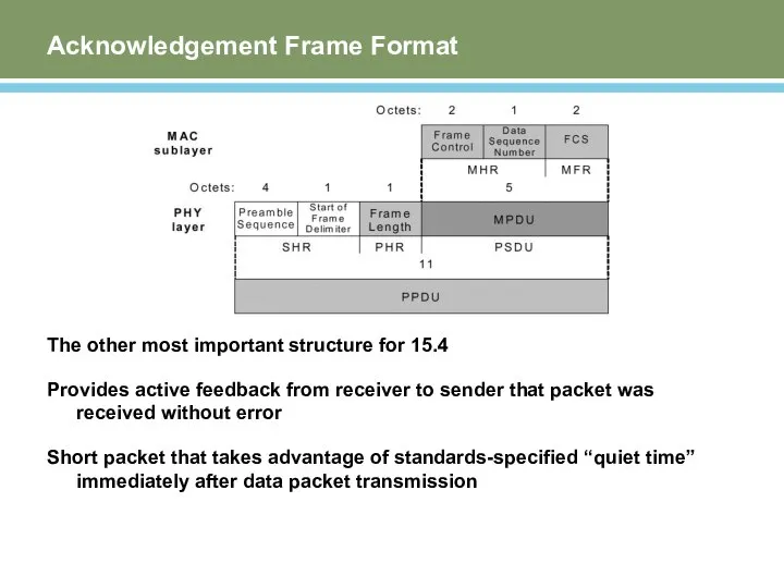 Acknowledgement Frame Format The other most important structure for 15.4 Provides