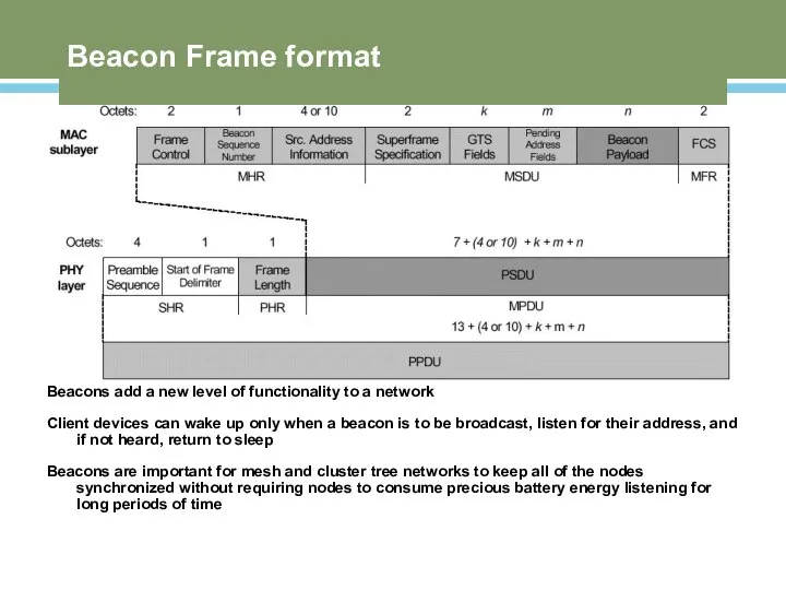Beacon Frame format Beacons add a new level of functionality to