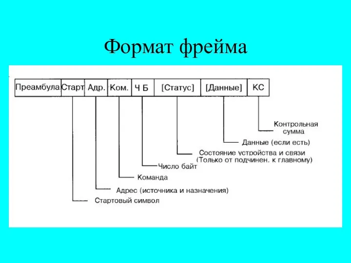 Формат фрейма