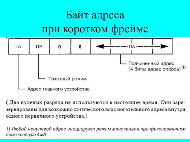 Байт адреса при коротком фрейме