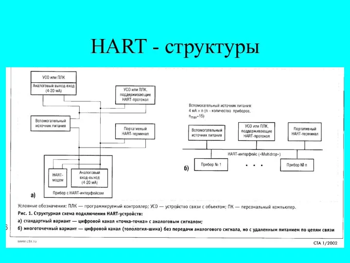 HART - структуры