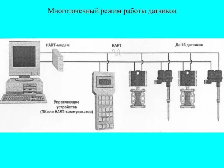 Многоточечный режим работы датчиков