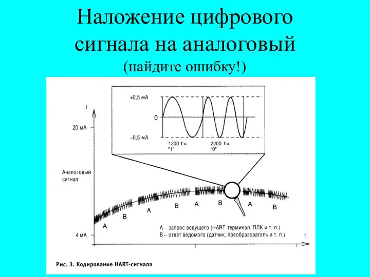 Наложение цифрового сигнала на аналоговый (найдите ошибку!)