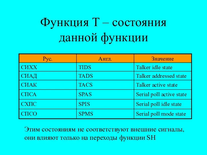 Функция T – состояния данной функции Этим состояниям не соответствуют внешние