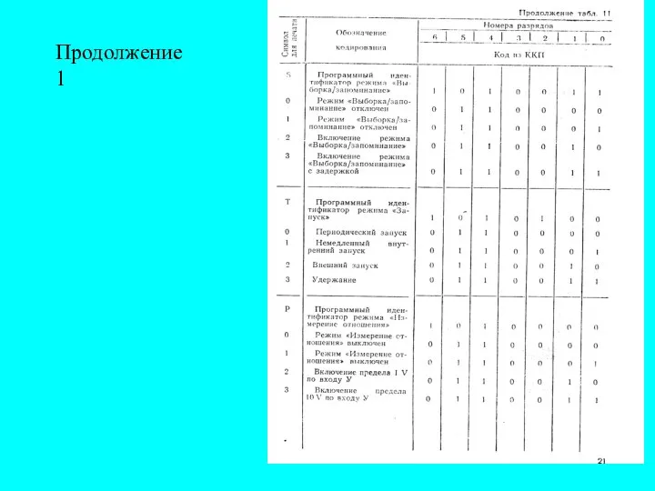 Продолжение 1