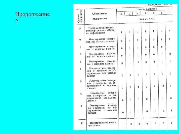 Продолжение 2