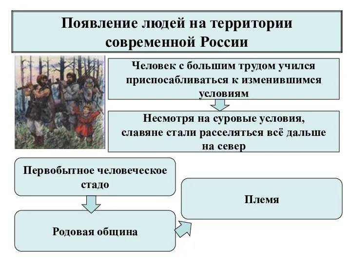 Появление людей на территории современной России Человек с большим трудом учился