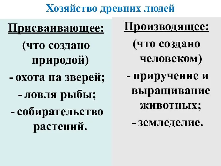 Хозяйство древних людей Присваивающее: (что создано природой) охота на зверей; ловля