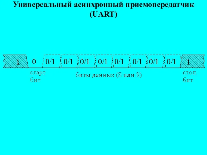 Универсальный асинхронный приемопередатчик (UART)