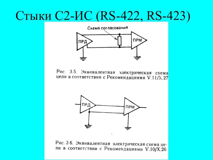 Стыки С2-ИС (RS-422, RS-423)