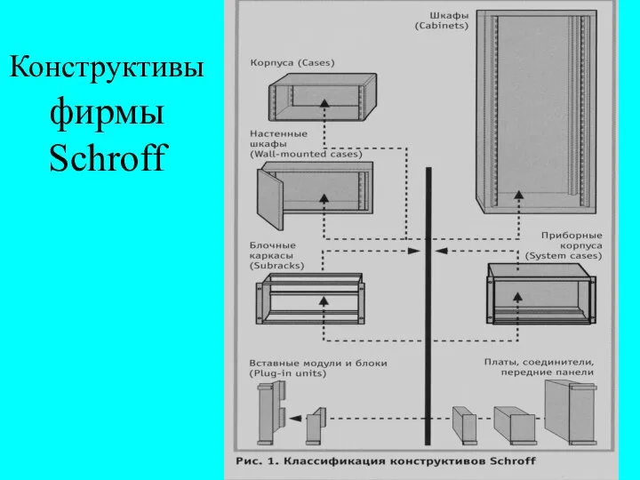 Конструктивы фирмы Schroff