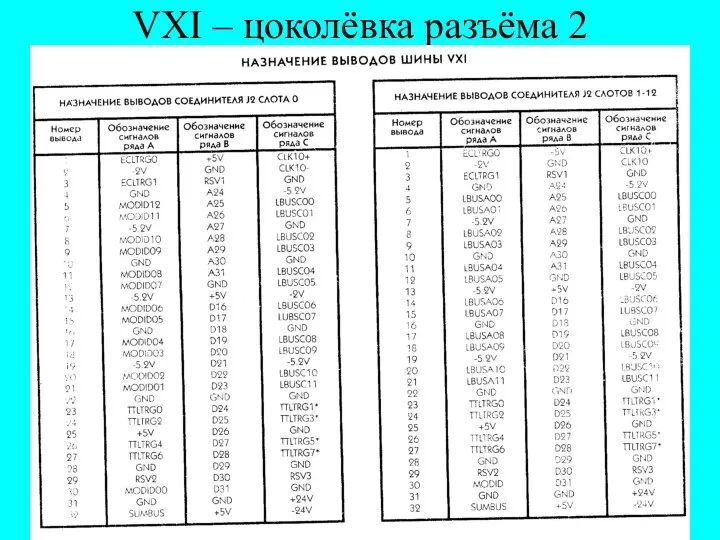 VXI – цоколёвка разъёма 2