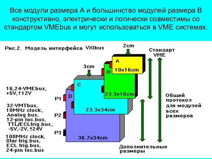 Все модули размера А и большинство модулей размера В конструктивно, электрически