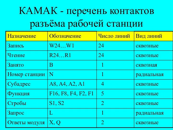 КАМАК - перечень контактов разъёма рабочей станции