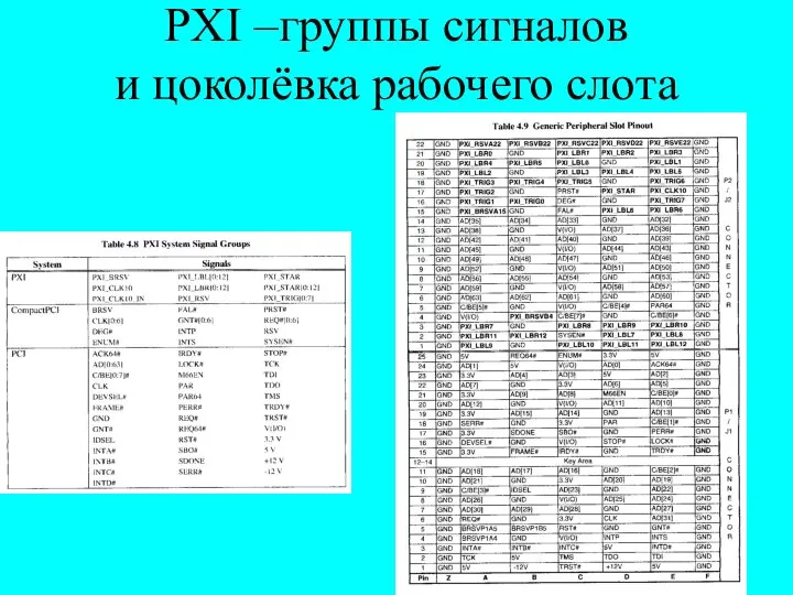 PXI –группы сигналов и цоколёвка рабочего слота