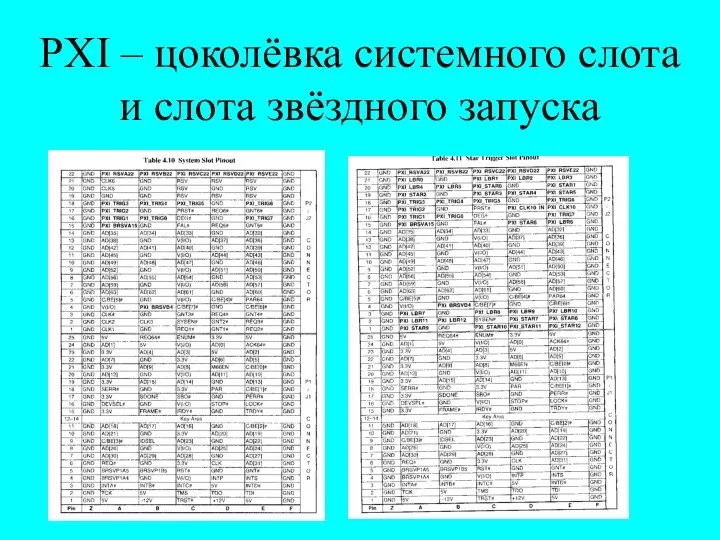 PXI – цоколёвка системного слота и слота звёздного запуска