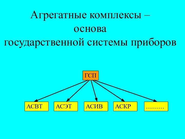 Агрегатные комплексы – основа государственной системы приборов ГСП АСВТ АСЭТ АСКР АСИВ ………