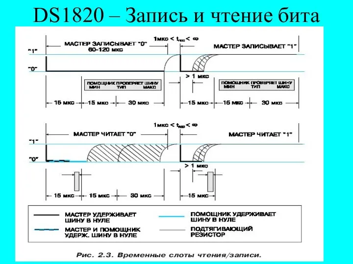 DS1820 – Запись и чтение бита