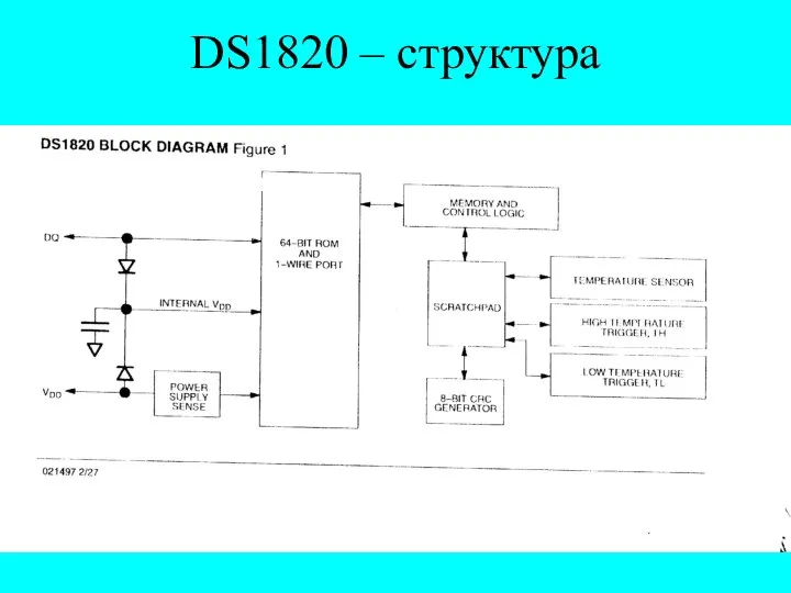 DS1820 – структура