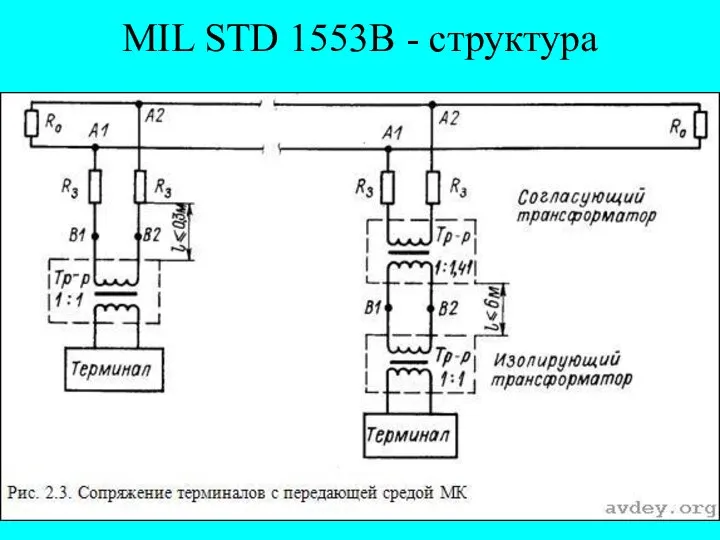 MIL STD 1553B - структура