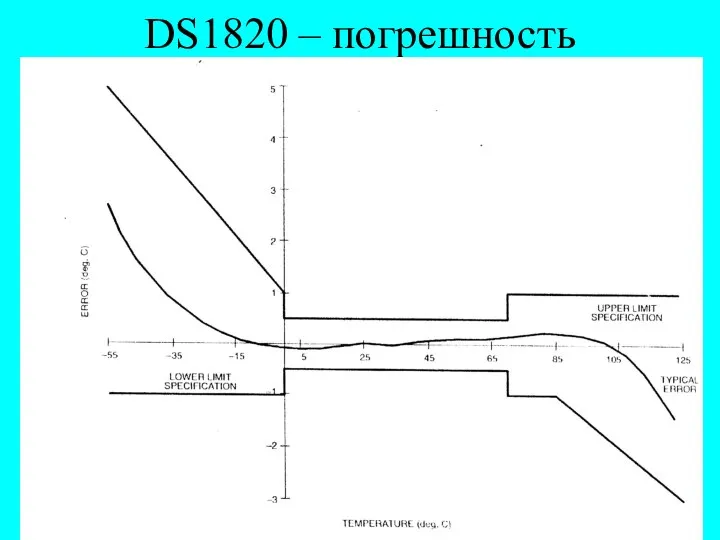 DS1820 – погрешность