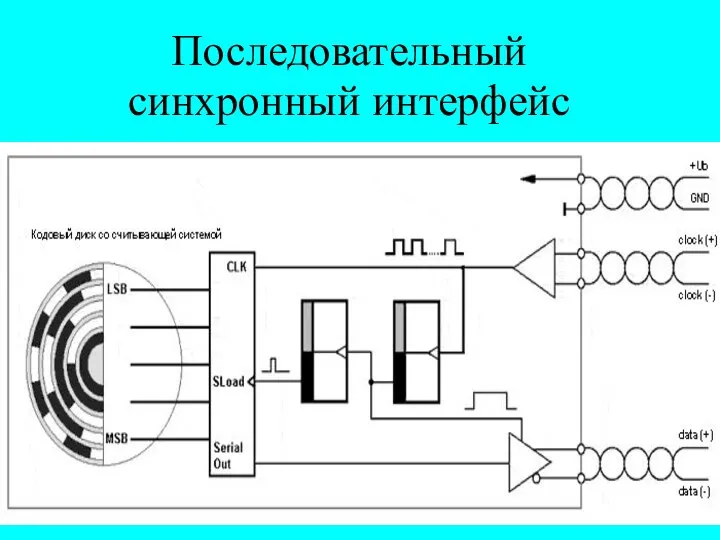 Последовательный синхронный интерфейс