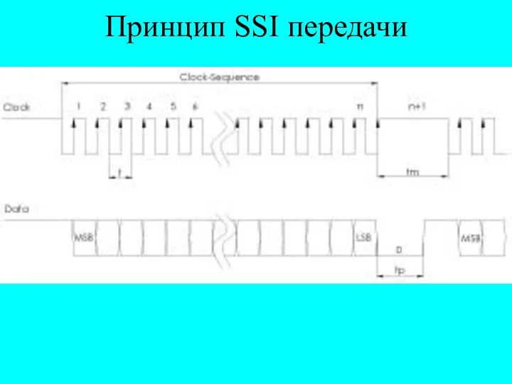 Принцип SSI передачи