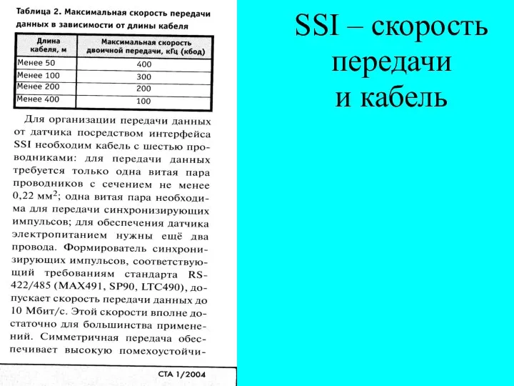 SSI – скорость передачи и кабель