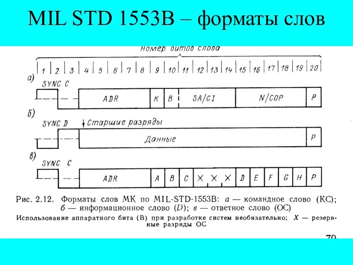 MIL STD 1553B – форматы слов