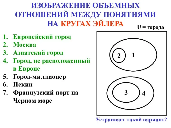 ИЗОБРАЖЕНИЕ ОБЪЕМНЫХ ОТНОШЕНИЙ МЕЖДУ ПОНЯТИЯМИ НА КРУГАХ ЭЙЛЕРА Европейский город Москва