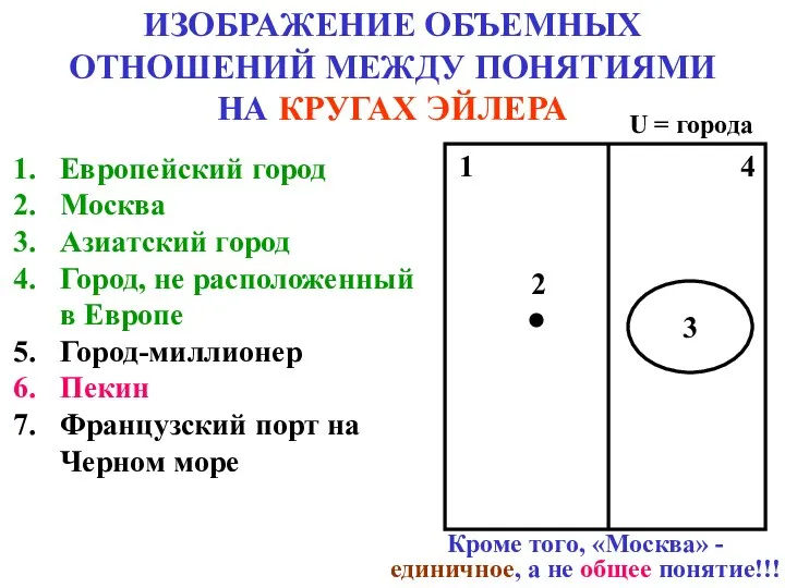 ИЗОБРАЖЕНИЕ ОБЪЕМНЫХ ОТНОШЕНИЙ МЕЖДУ ПОНЯТИЯМИ НА КРУГАХ ЭЙЛЕРА Европейский город Москва