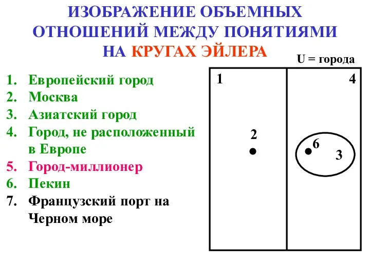 ИЗОБРАЖЕНИЕ ОБЪЕМНЫХ ОТНОШЕНИЙ МЕЖДУ ПОНЯТИЯМИ НА КРУГАХ ЭЙЛЕРА Европейский город Москва