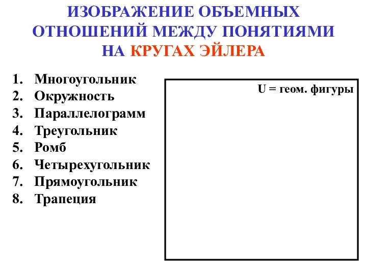 ИЗОБРАЖЕНИЕ ОБЪЕМНЫХ ОТНОШЕНИЙ МЕЖДУ ПОНЯТИЯМИ НА КРУГАХ ЭЙЛЕРА Многоугольник Окружность Параллелограмм