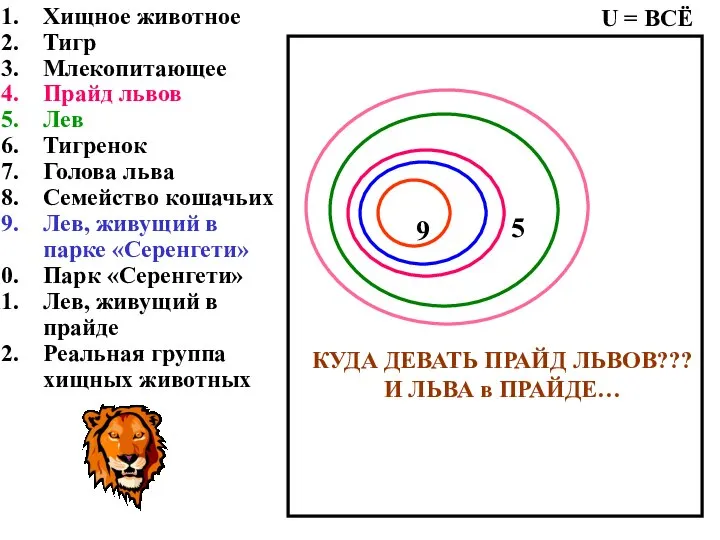 Хищное животное Тигр Млекопитающее Прайд львов Лев Тигренок Голова льва Семейство