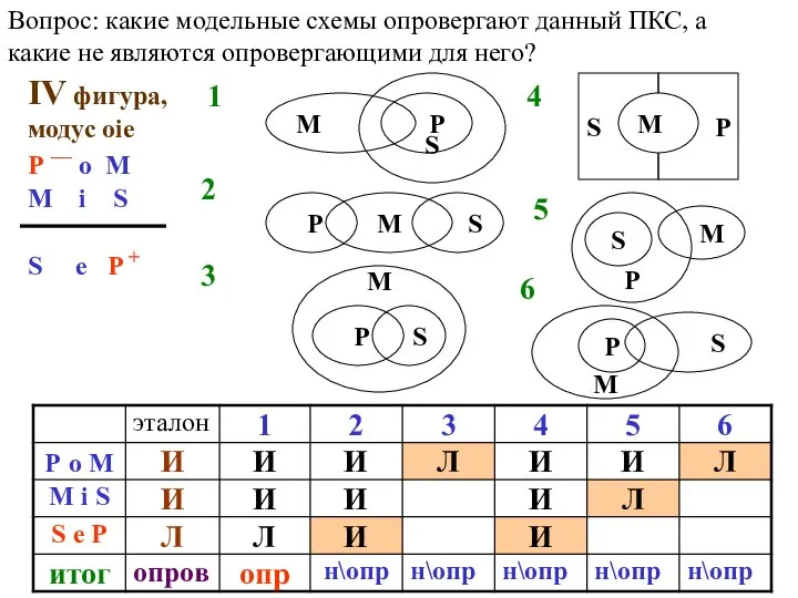 Вопрос: какие модельные схемы опровергают данный ПКС, а какие не являются